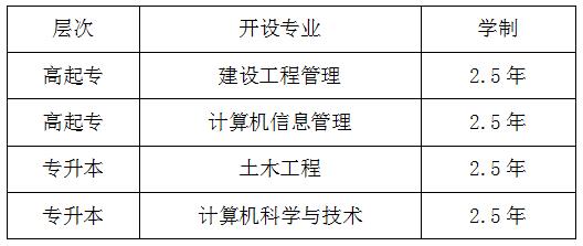 國家開放大學(xué)招生簡章(圖1)