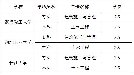 成人高校招生簡章(圖1)