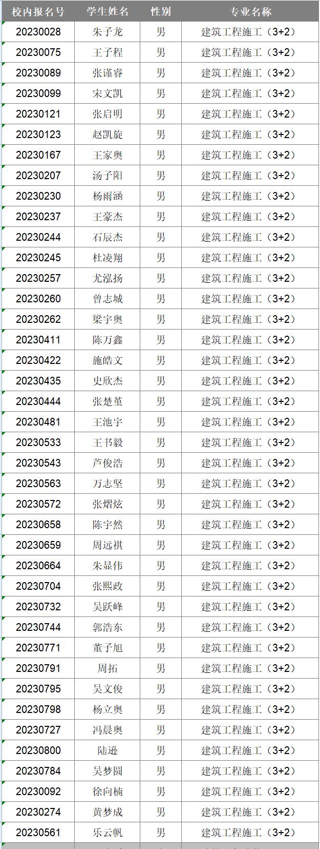 2023年新生專業(yè)分配情況公布(圖1)