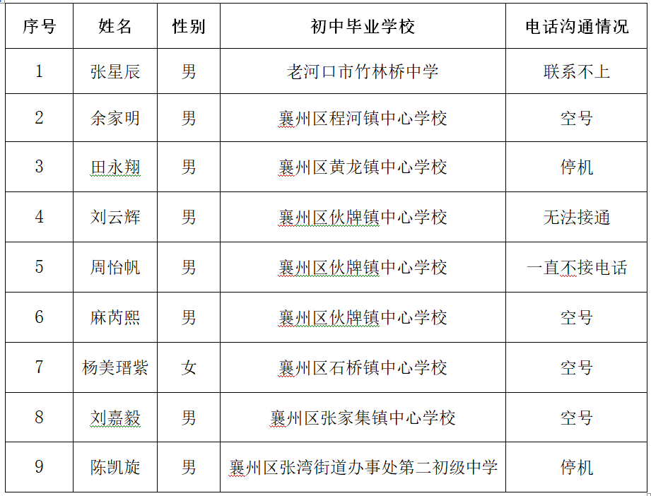 2024年錄取新生未聯(lián)系到情況公告(圖1)