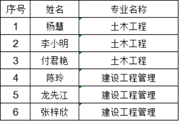 國家開放大學(xué)21秋第三批畢業(yè)證發(fā)放通知(圖2)